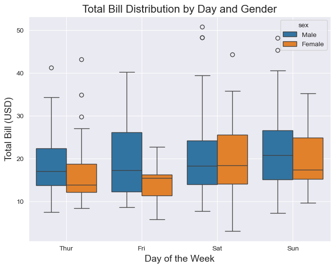 B09 python sns boxplot 