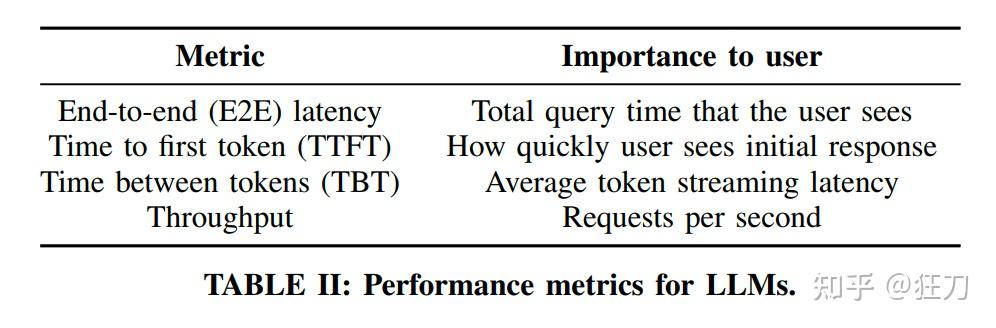Splitwise: Efficient Generative LLM Inference Using Phase Splitting - 知乎