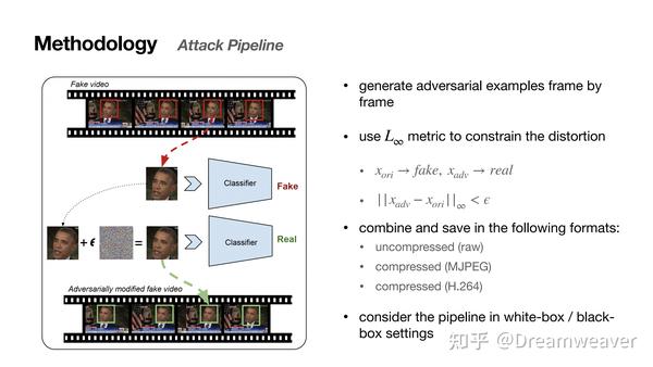【论文学习】Adversarial Deepfakes: Evaluating Vulnerability of Deepfake ...