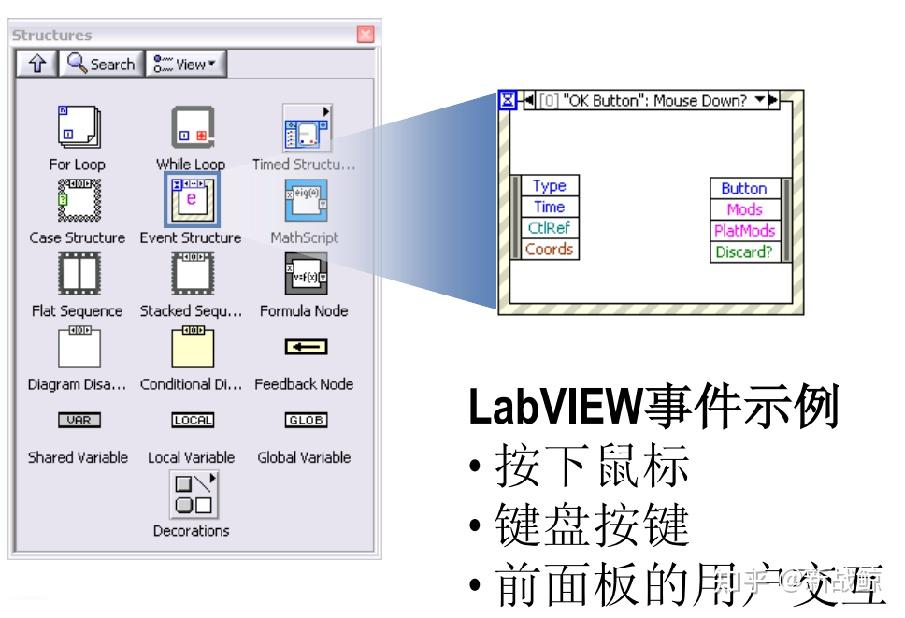 labview图标介绍图片