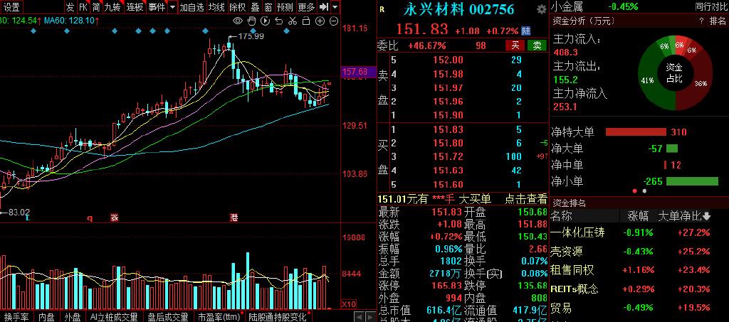 个股分析：永兴材料、初灵信息、海天味业、东方通信 知乎