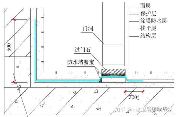 卫生间防水应该怎么做？ - 知乎
