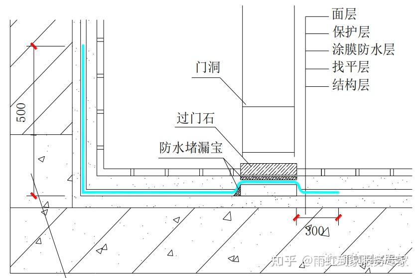 卫生间防水应该怎么做?注意事项有哪些? - 知乎