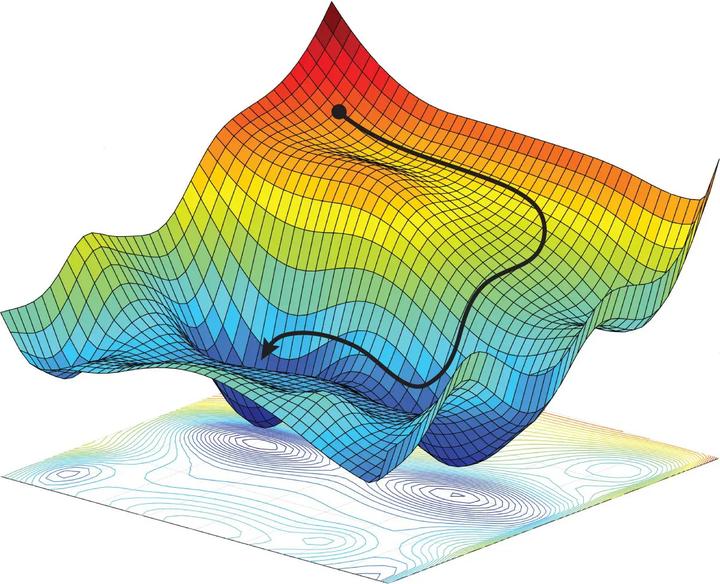 Pytorch SGD Adagrad RMSprop Adam AdamW pytorch-sgd-adagrad-rmsprop-adam-adamw