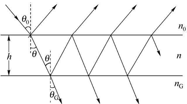 物理光学笔记4 多光束干涉与光学薄膜 - 知乎