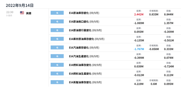 油价技术分析：原油支撑反弹能否延续？供需关系前景再引市场关注