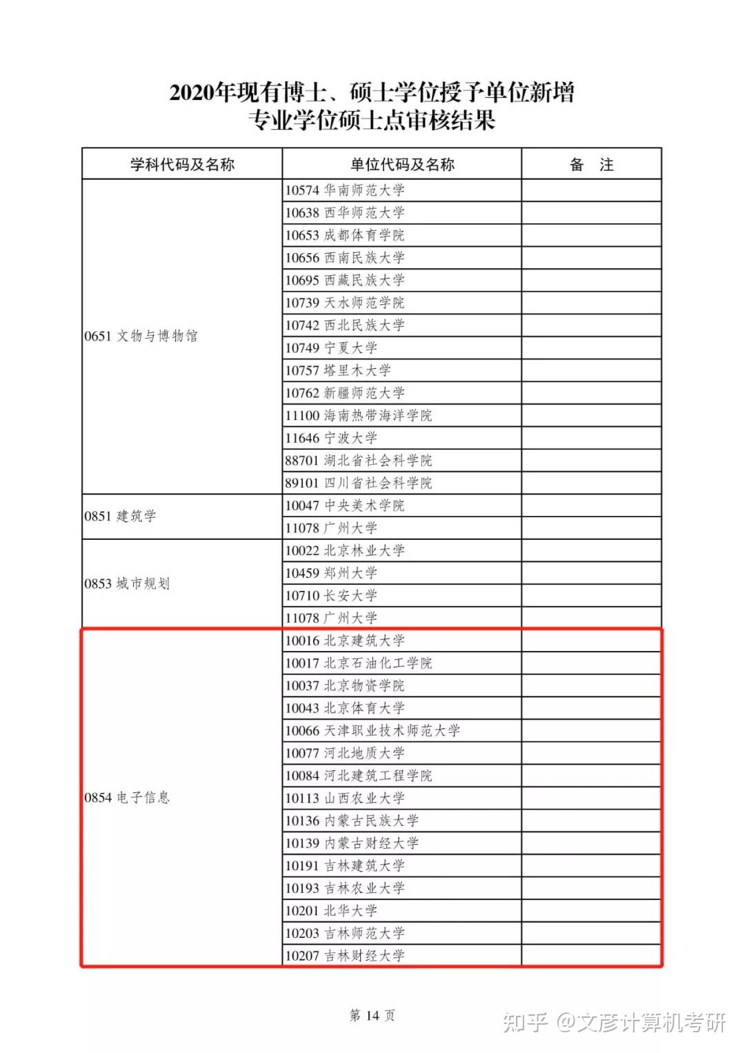 青岛违章查询 青岛违章车辆查询_青岛大学录取查询_2012年中国传媒大学大学在陕西文科录取分数线