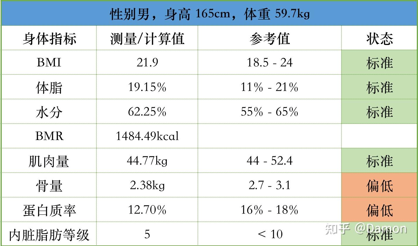 體脂秤測出這麼多的數據,是如何測出來的?哪些是有用的? - 知乎