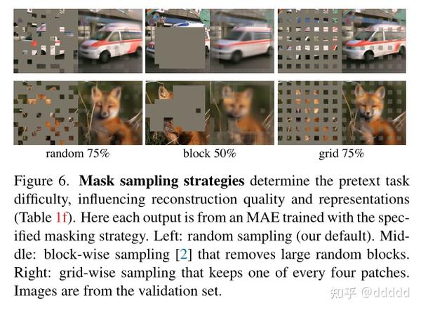论文解读Masked Autoencoders Are Scalable Vision Learners - 知乎