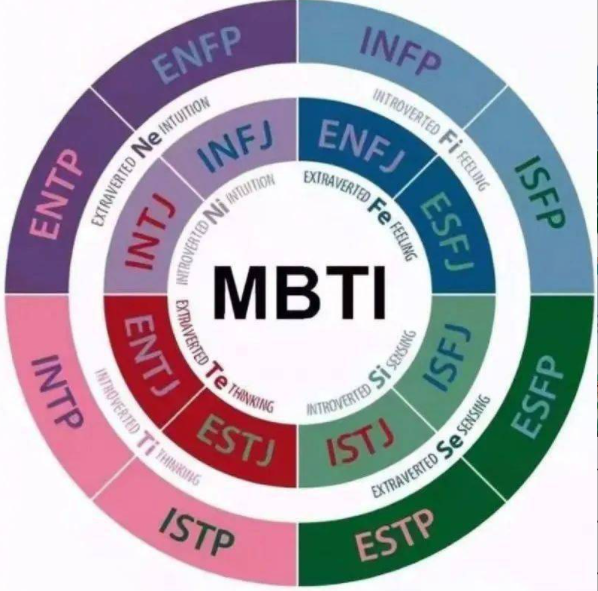 Infp型人格的职业选择mbti中infp型人格职业选择 知乎