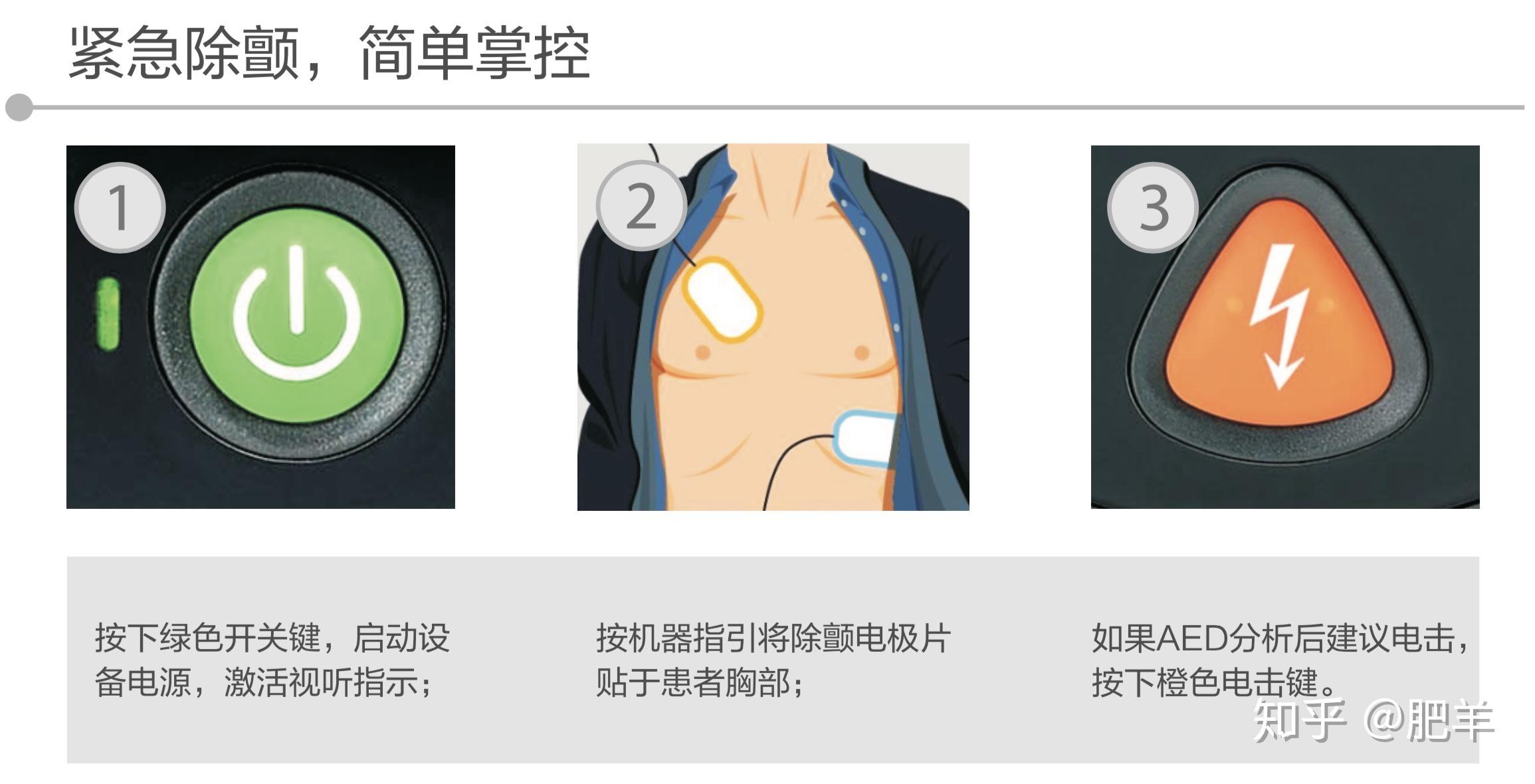 心脏骤停与心肺复苏 - 知乎