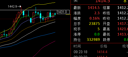 国际黄金期货实时行情今日金价 v2-80ed1471d1435c981aa56464c89a0d6b_1440w.jpg?source=172ae18b