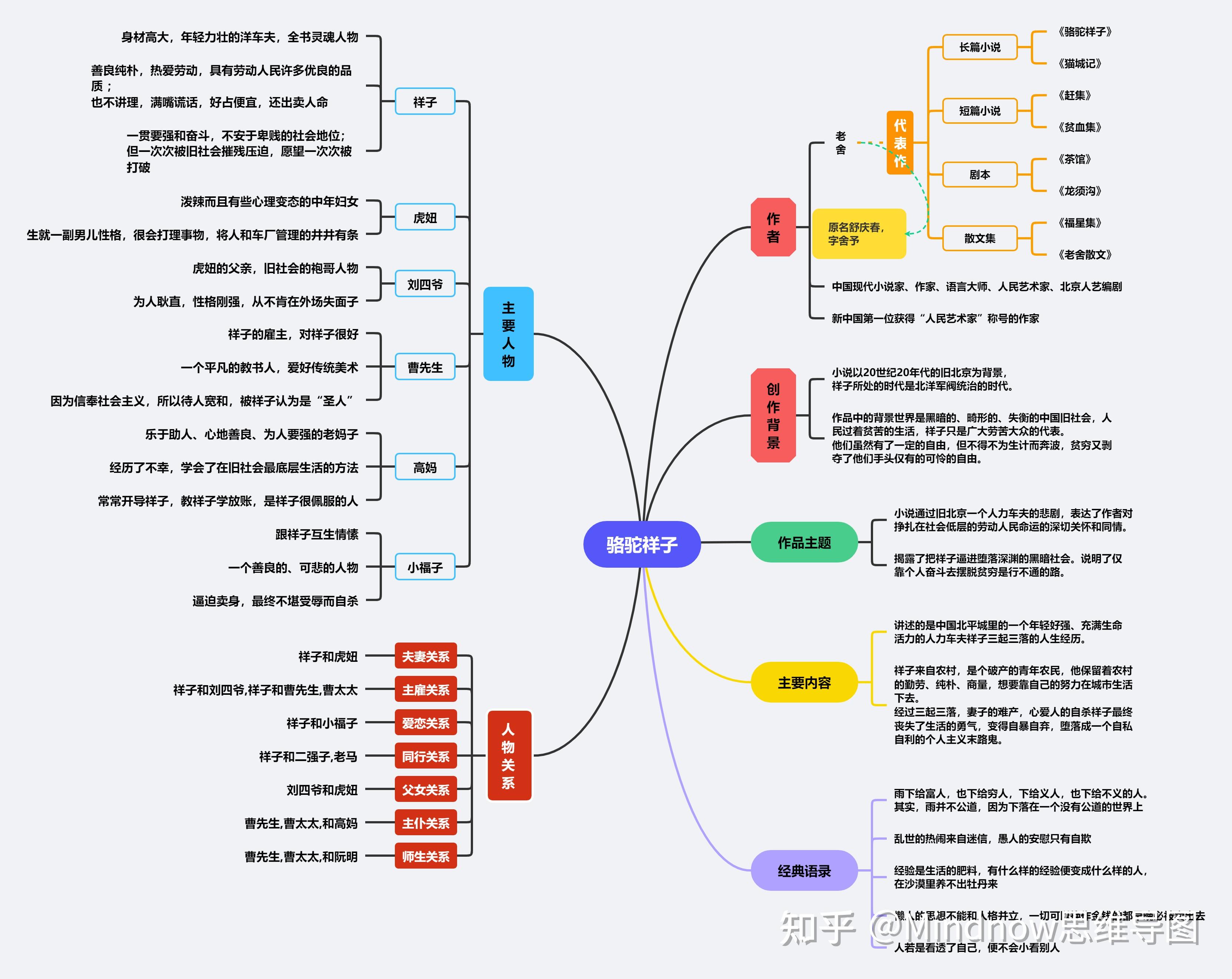 骆驼祥子社会关系图图片