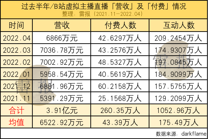 主播收入图片