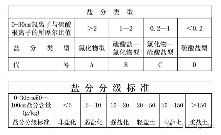 食盐估计人口_食盐图片