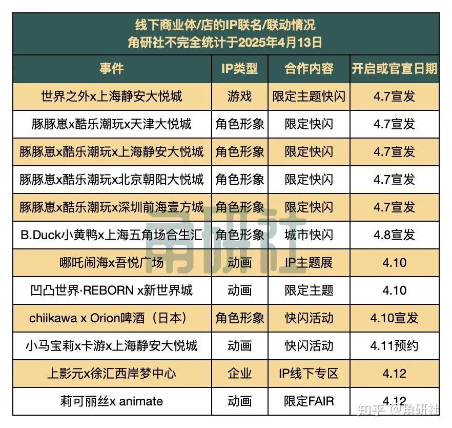瑞幸IP新品抖音官店售超200万单，卡皮巴拉小黄豚和OPPO联动了｜角研周刊第46期 - 知乎