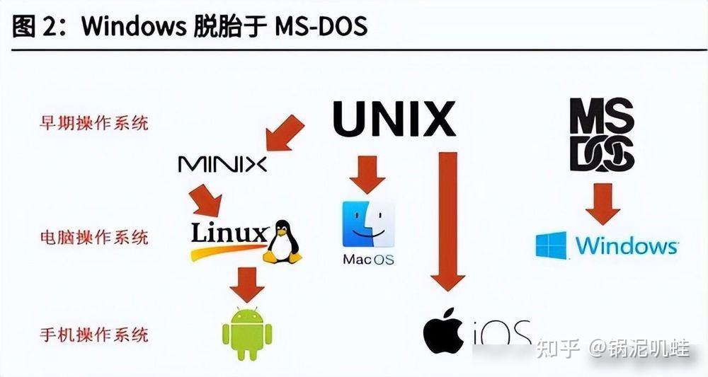 开源社区天塌了!Linux开发者被大清洗,华为携国产系统冲出国门 - 知乎