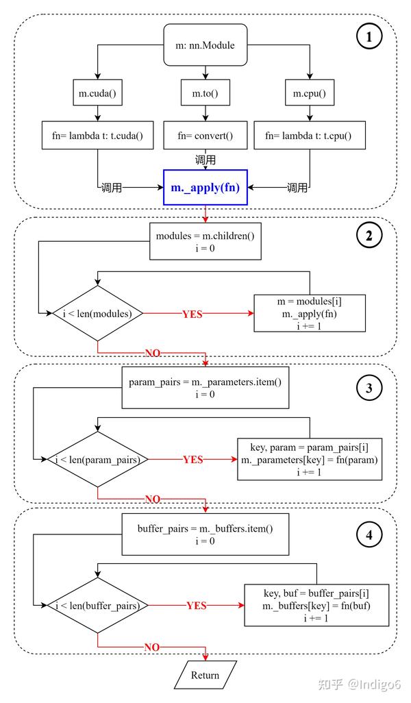 图解 Pytorch Nn.Module 类 .to/.cuda()/.cpu() 方法的底层实现 - 知乎