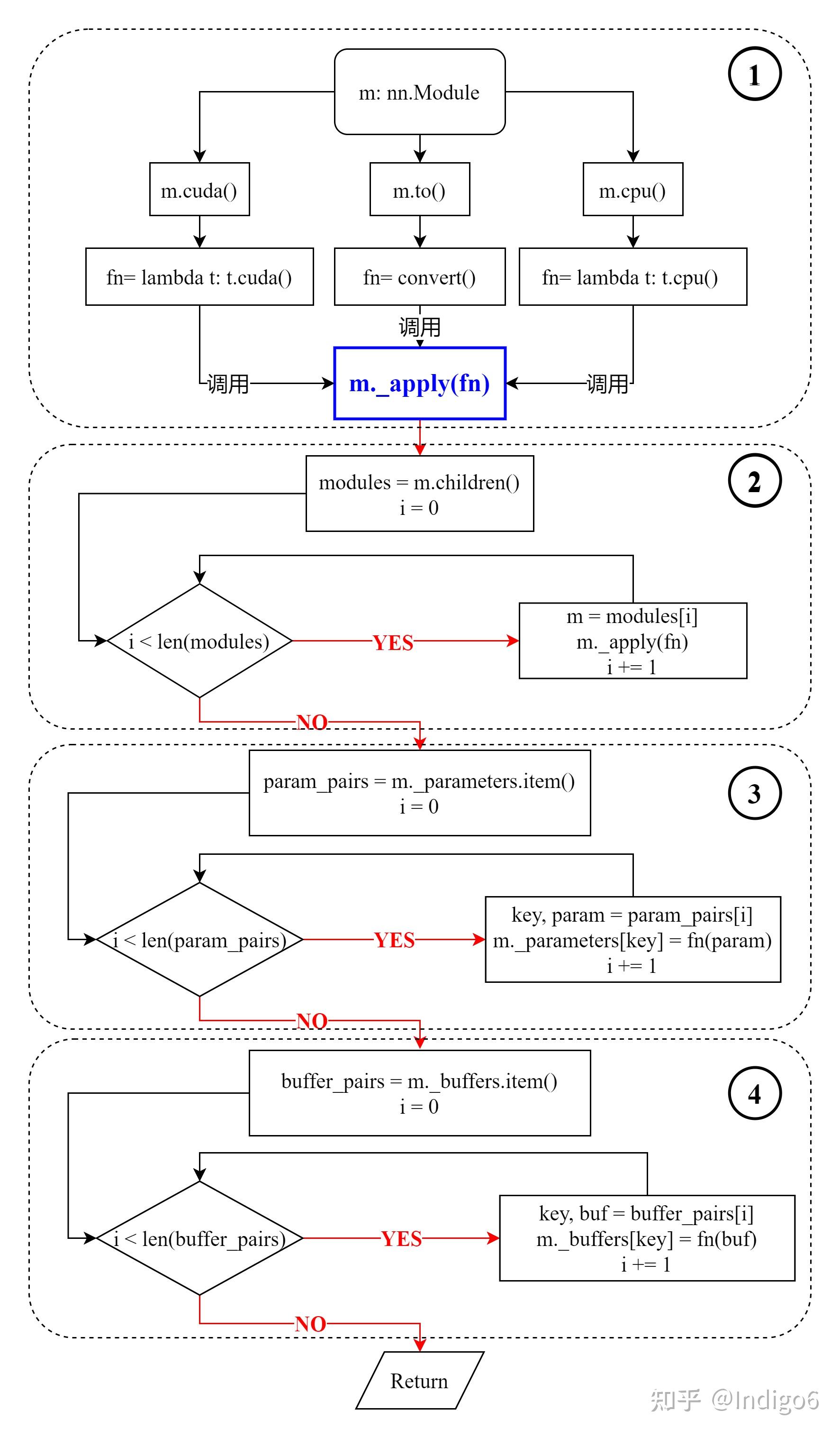  pytorch nn module to cuda cpu 