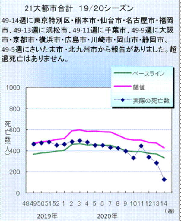 关于日本新冠疫情的个人观察记录之二十一 5月1日 年东京流感之谜 第二集 知乎