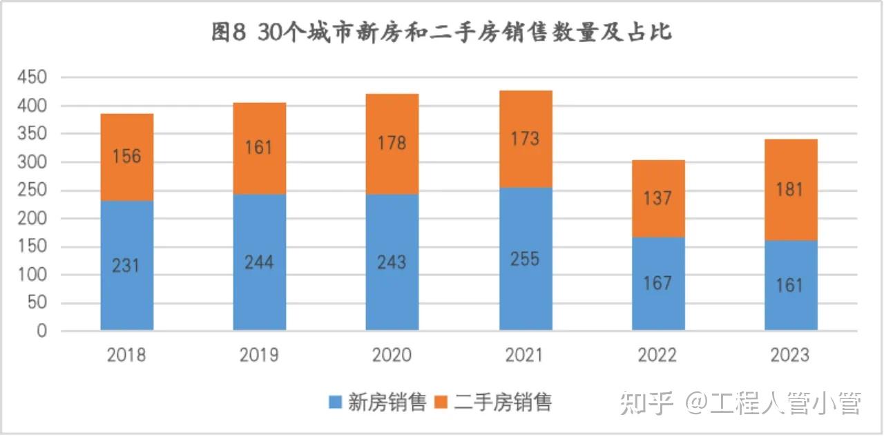 专家表示一二线城市房价大概率要涨，什么原因导致房价要涨？ - 知乎