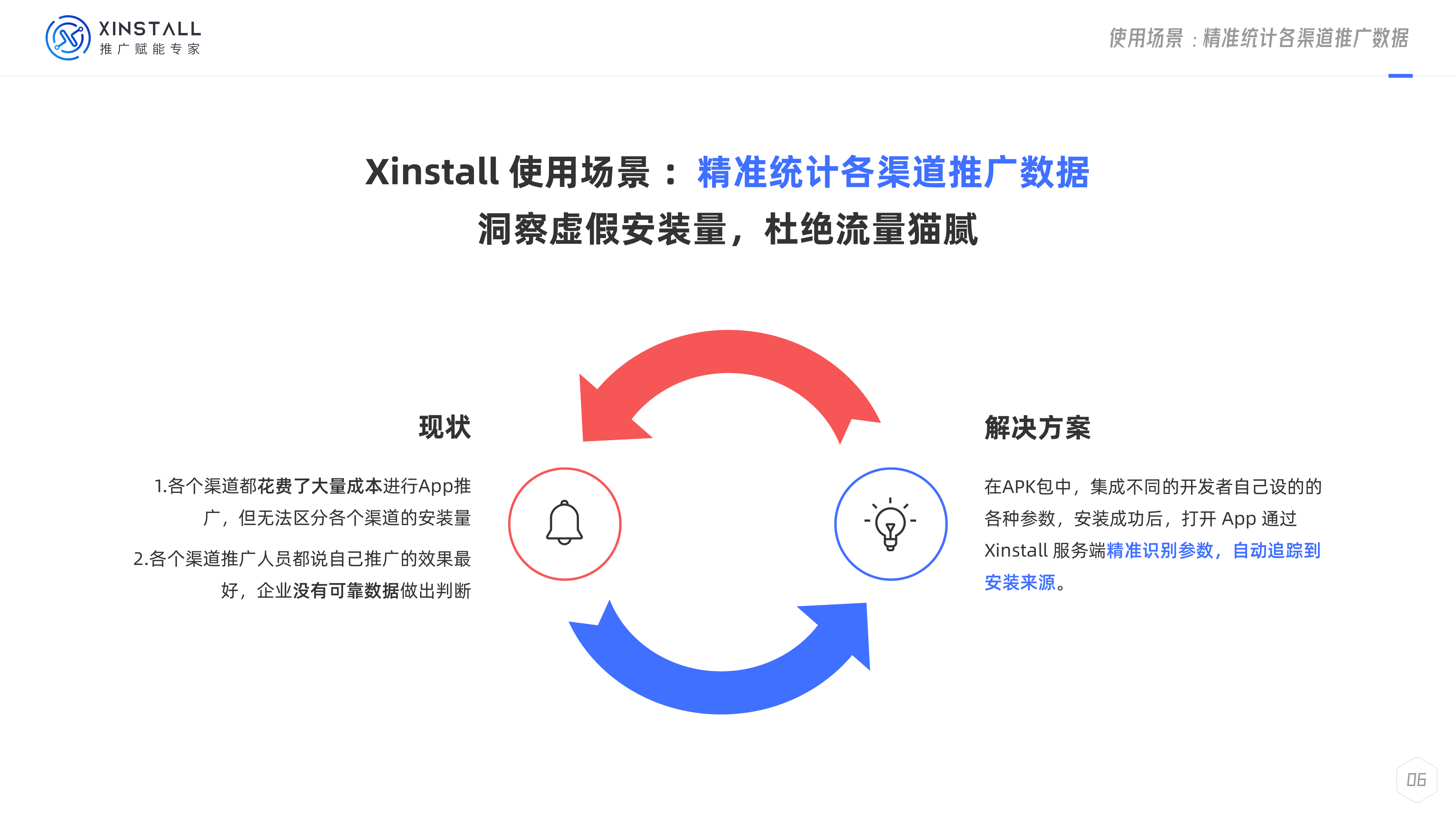 而且還支持線上線下app渠道推廣統計,廣告效果統計,地推掃碼統計等