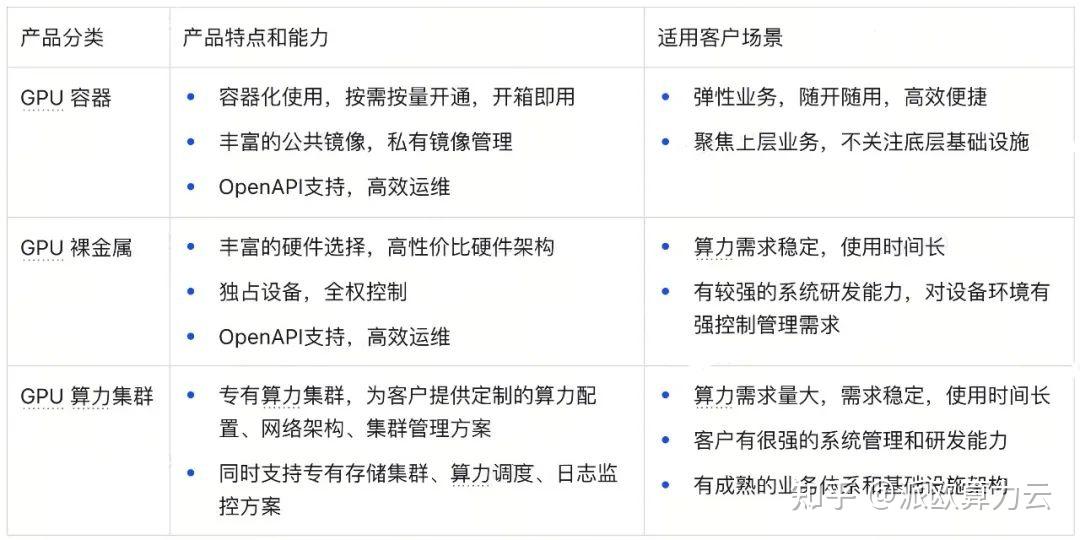 gpu算力租赁哪个平台值得推荐? - 知乎
