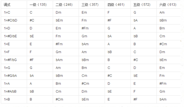 音乐分几种音调 v2-8102e94f676b301032ffa708aa0bb486_r.jpg