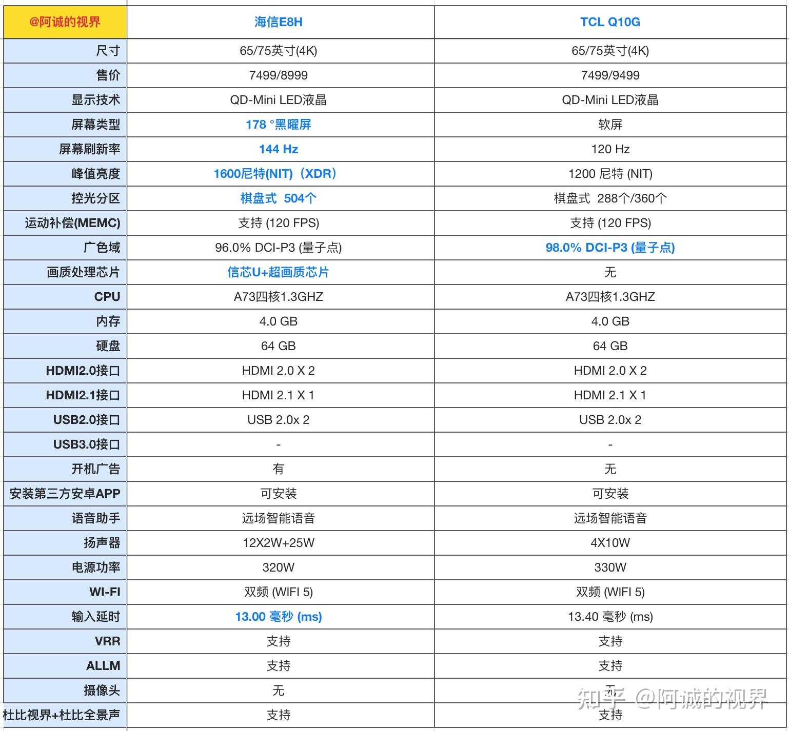 索尼vpceg111t配置图片