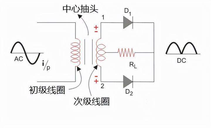 什么是全波整流电路？如何构建全波整流电路？这一文帮你总结 - 知乎