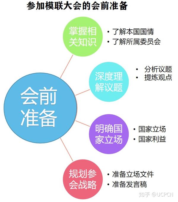 2021ucpgomunsteam国际青少年模拟联合国及科创冬季视讯大会