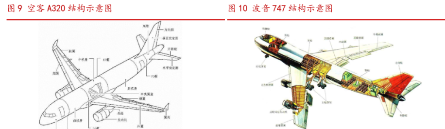 将逐步替代波音,空客:国产大飞机,c919 机体结构和制造流程解析 - 知