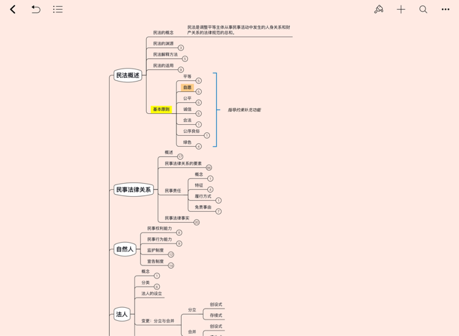 思維導圖,建議在系統聽完1-2遍基礎班課程之後進行各科的知識體系整理