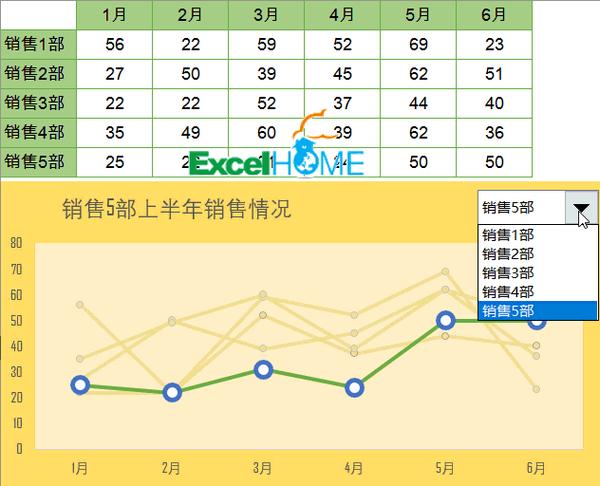 再來看這樣的圖表效果:簡直是亂糟糟的一團麻啊.