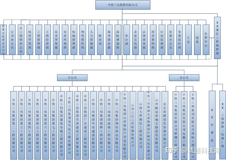 中国中铁及其56家成员企业组织架构一览（建议收藏！） - 知乎