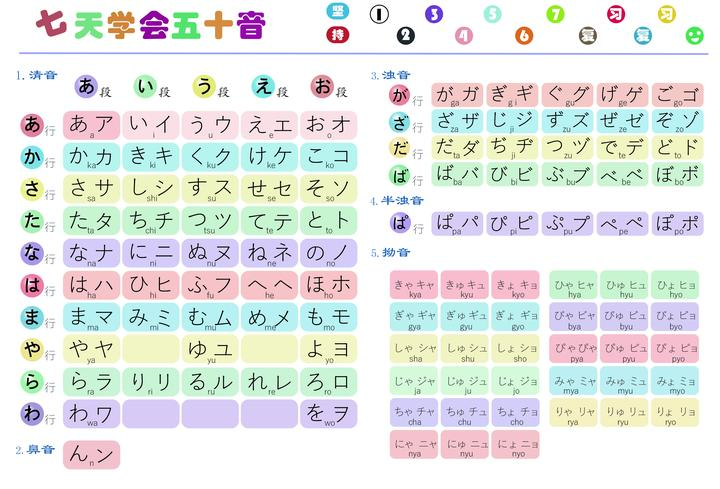 从零开始学日语 日语自学第1天 知乎 从零开始学日语 日语自学第1天 知乎