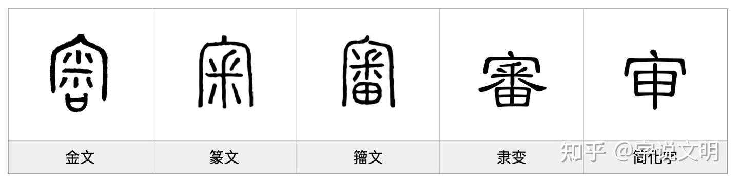 审——每日一字·宀部字 - 知乎