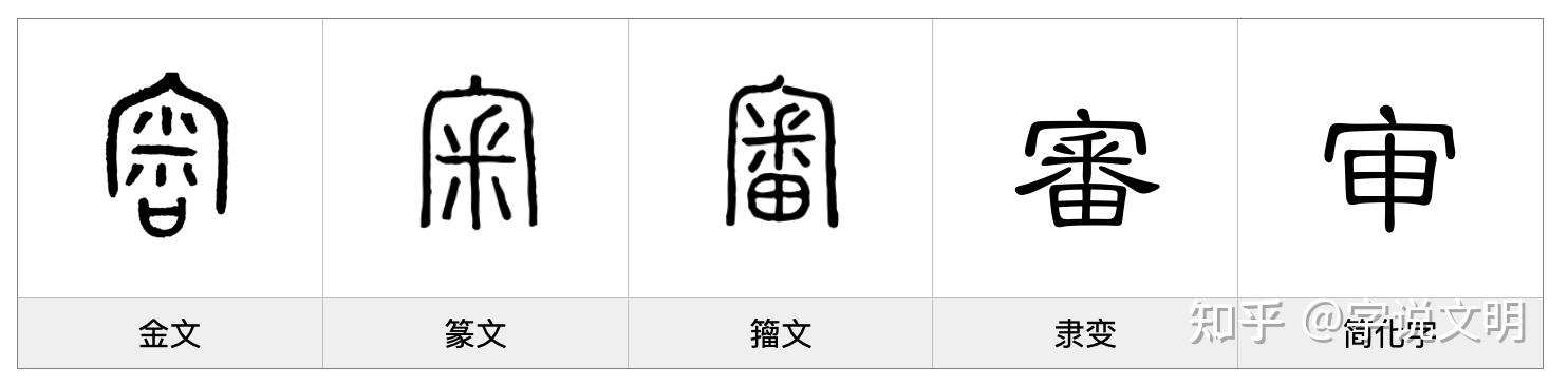 审——每日一字·宀部字 - 知乎