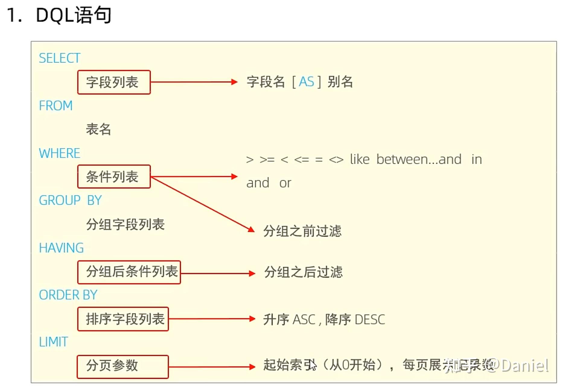 Mysql 