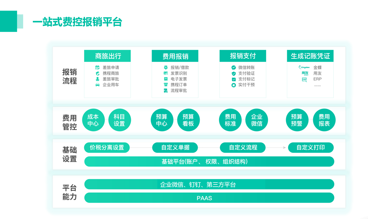 壬华快报费控报销平台构建业财税一体化