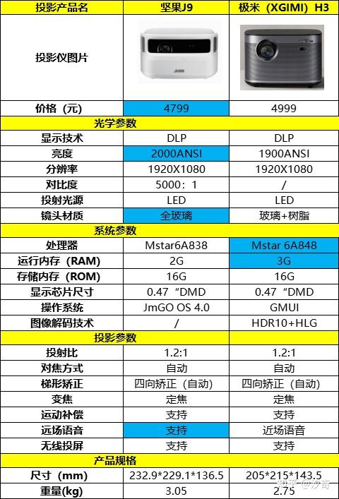 坚果j9参数图片