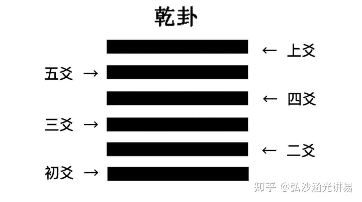 什么是六爻？ - 知乎