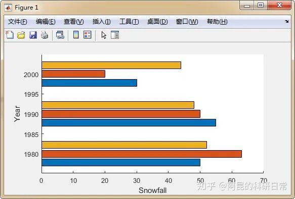 横向柱状图图片