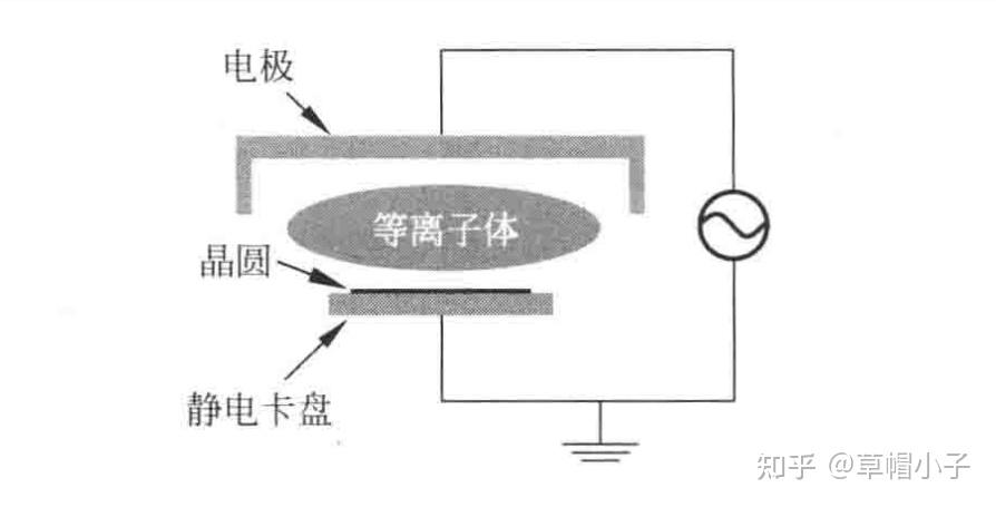蚀刻机ICP和ccp的区别在哪里？ - 知乎