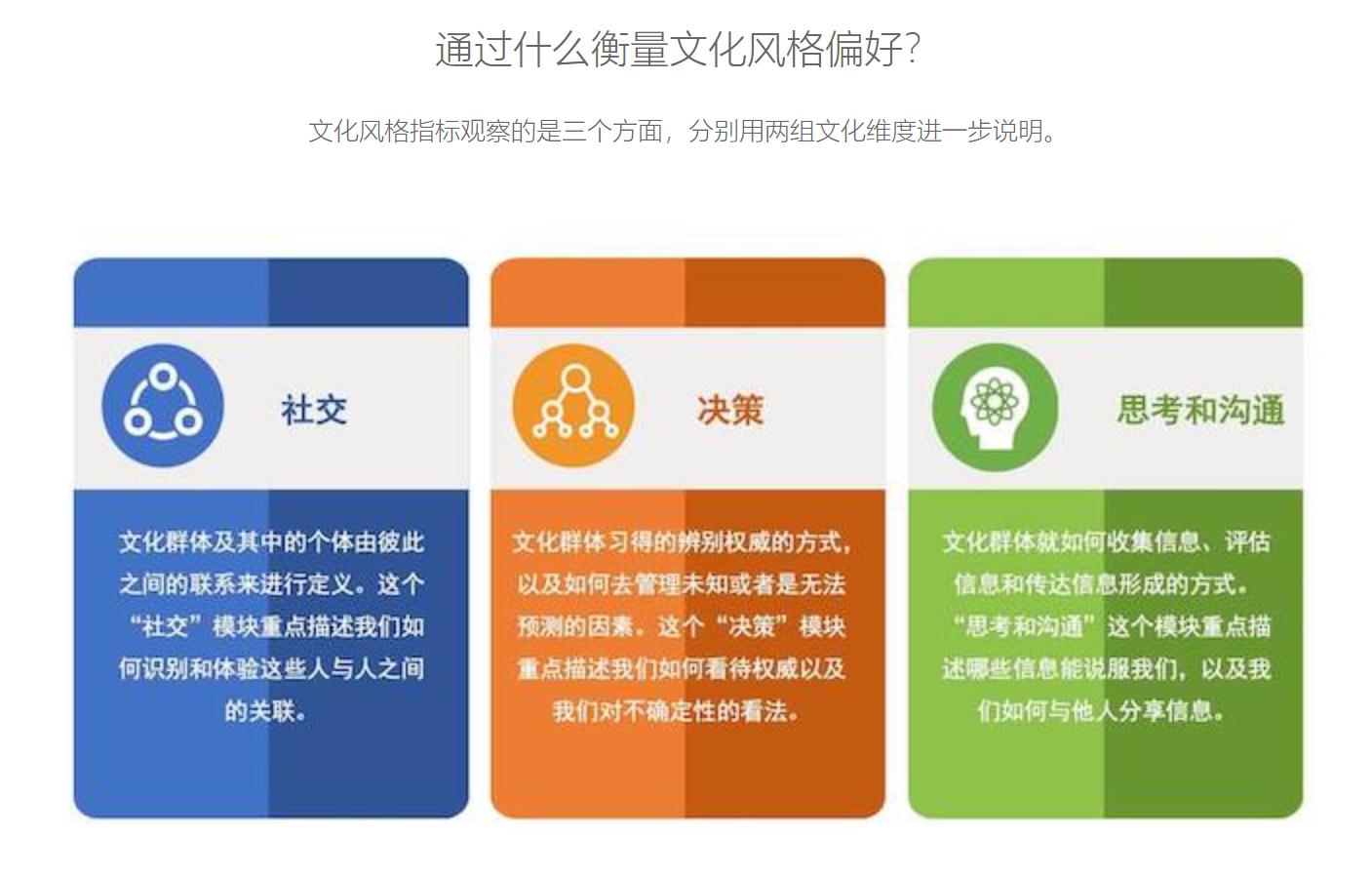 跨文化沟通中,跨文化冲突的识别与解决之道 - 知乎