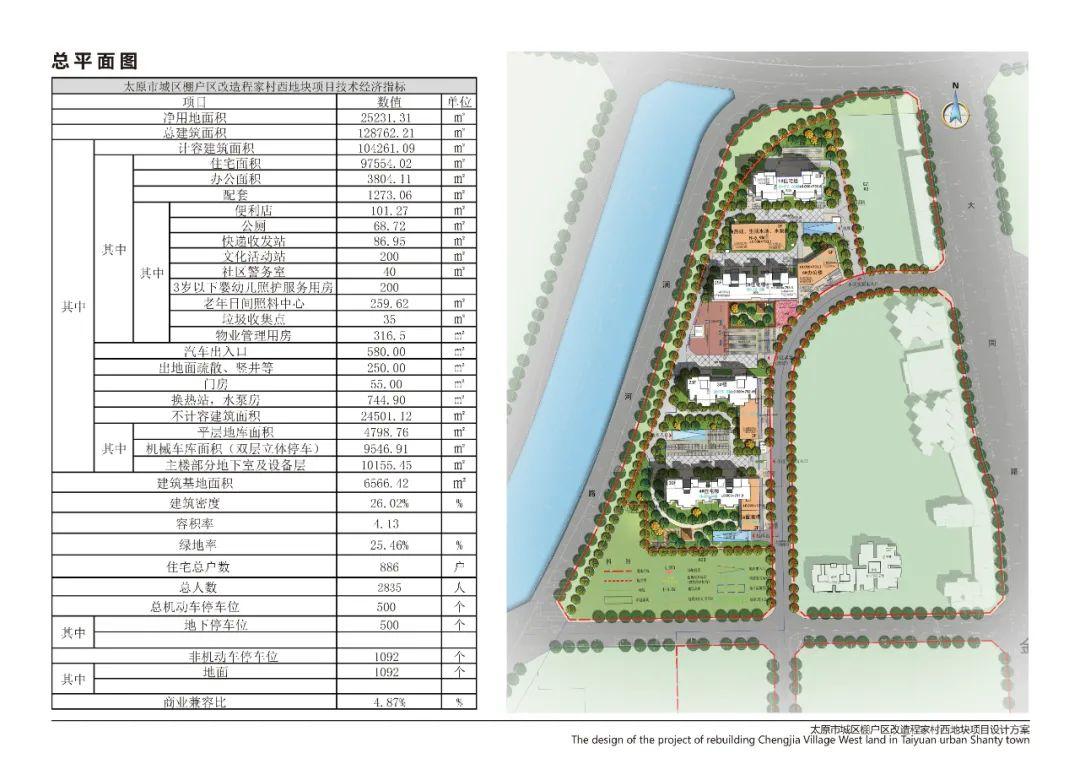 棚戶區改造程家村西地塊項目工程位於杏花嶺區澗河路以東,大同路以西