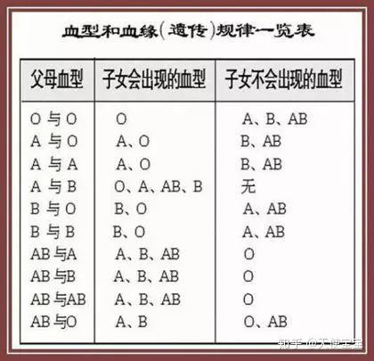 爸爸o型血 妈妈a型血 孩子b型血 知乎