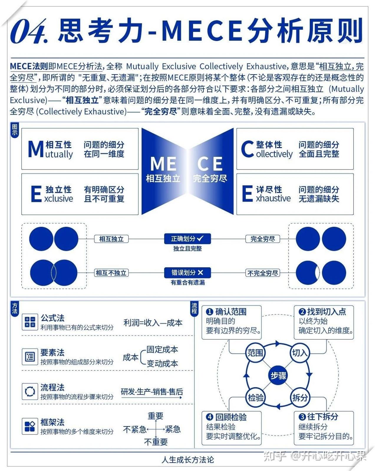 什么是思考力？ 思考力的十大模型以及三个修炼深度思考力的方法 - 知乎