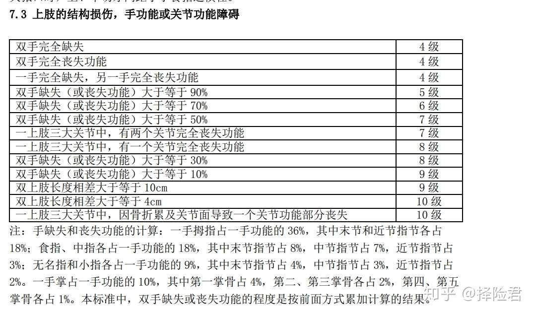 人身保險傷殘評定標準(行業標準)7.