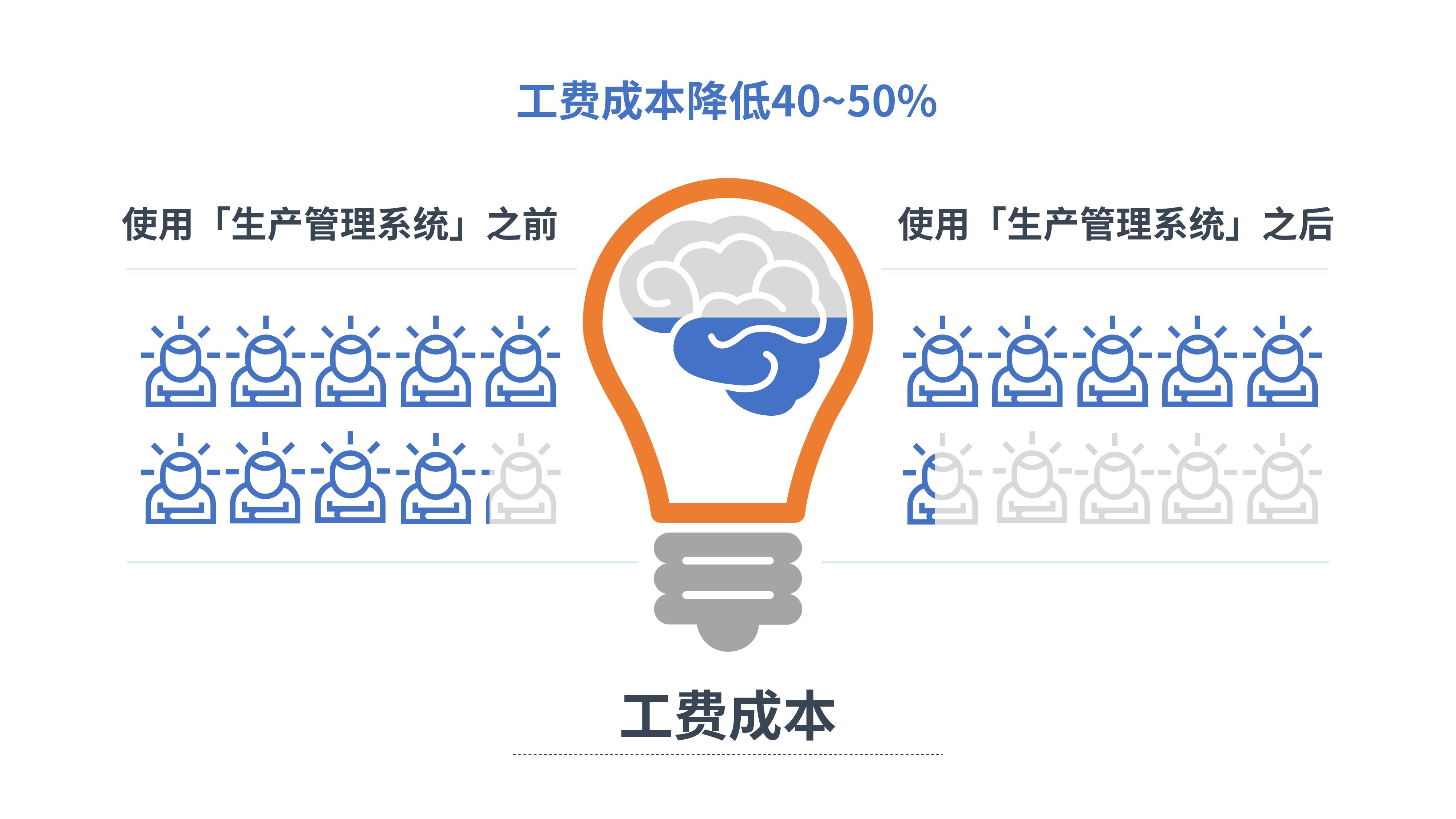@钢构企业:生产管理降本增效攻略,看这一篇就够了 - 知乎